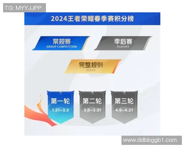 王者荣耀赛事经验排行榜揭晓V5战队荣登第一位